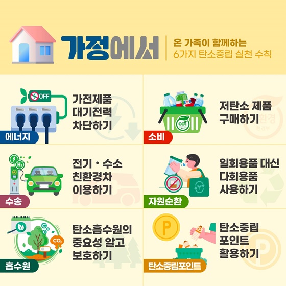 탄소중립 실천을 위한 포인트 팁 알려드려요☆ - 자유로드