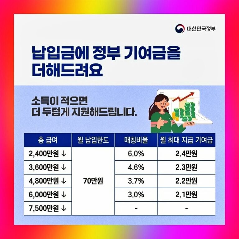 청년 도약 계좌 신청